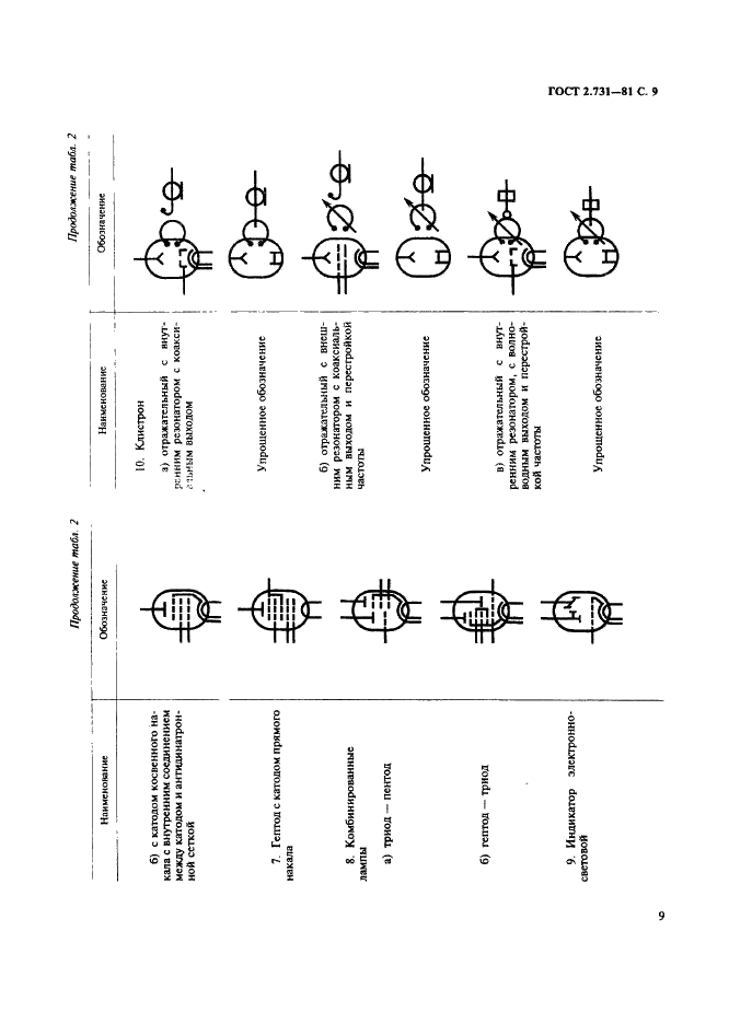 ГОСТ 2.731-81