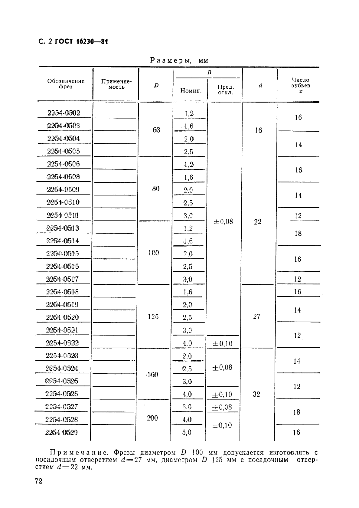 ГОСТ 16230-81