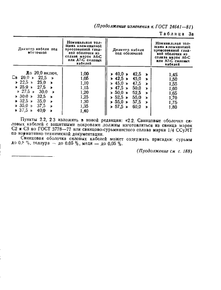 ГОСТ 24641-81