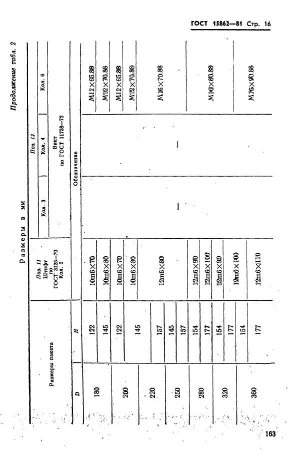 ГОСТ 15862-81