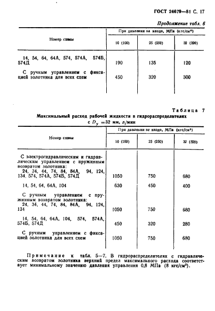 ГОСТ 24679-81