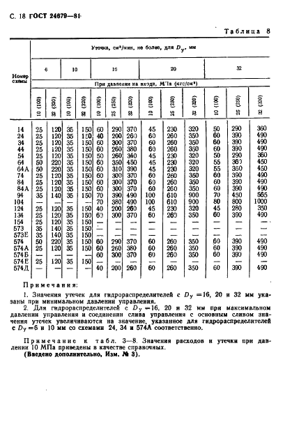 ГОСТ 24679-81