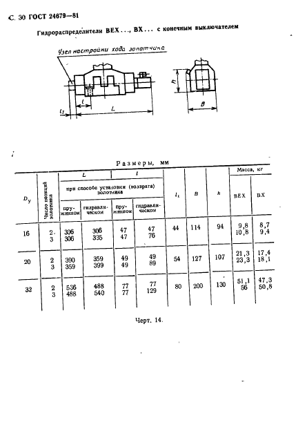 ГОСТ 24679-81