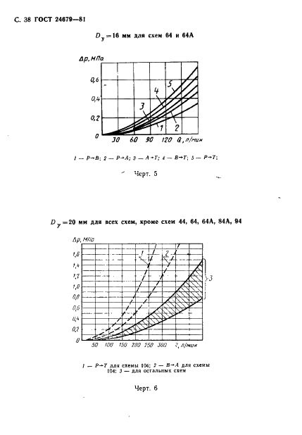 ГОСТ 24679-81