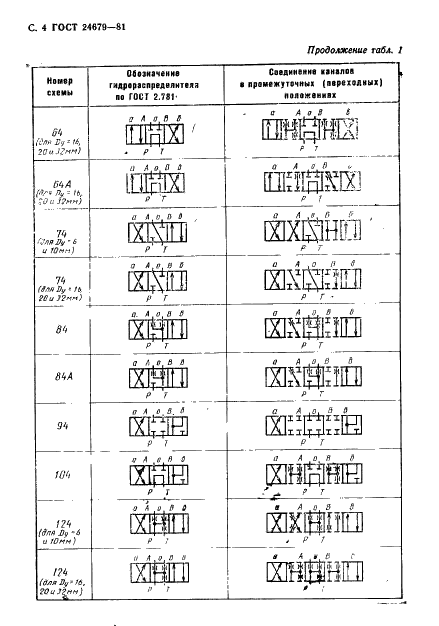 ГОСТ 24679-81