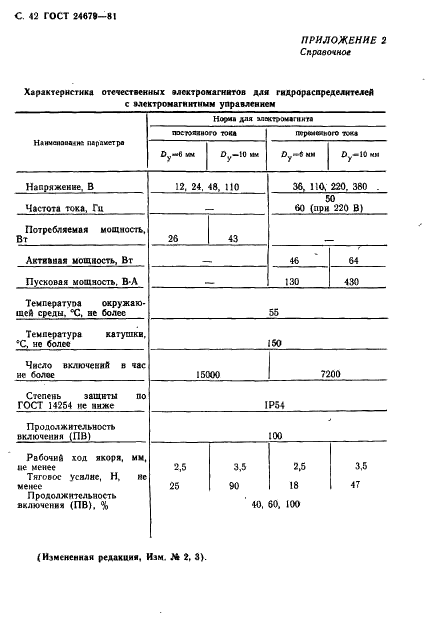 ГОСТ 24679-81