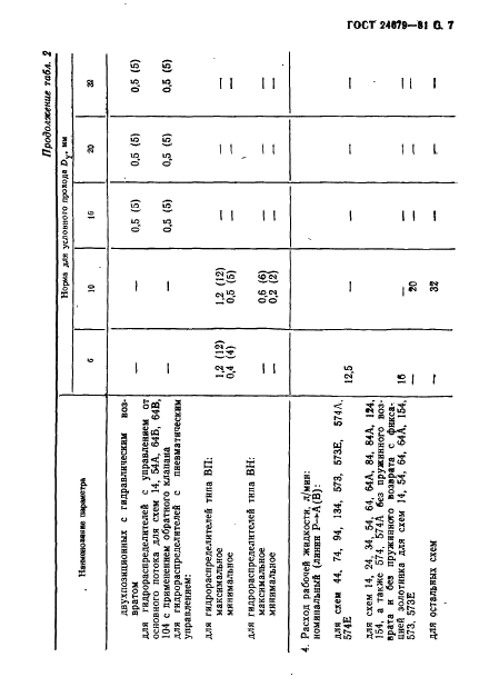 ГОСТ 24679-81