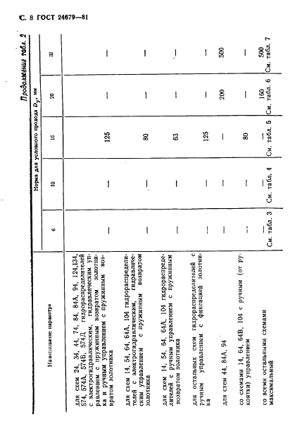 ГОСТ 24679-81