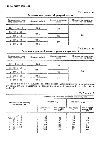 ГОСТ 1523-81