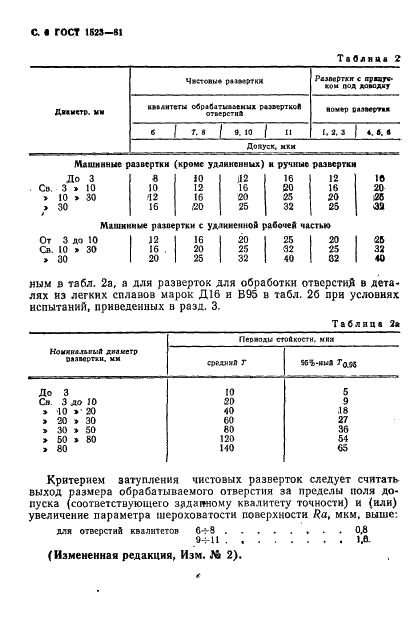 ГОСТ 1523-81