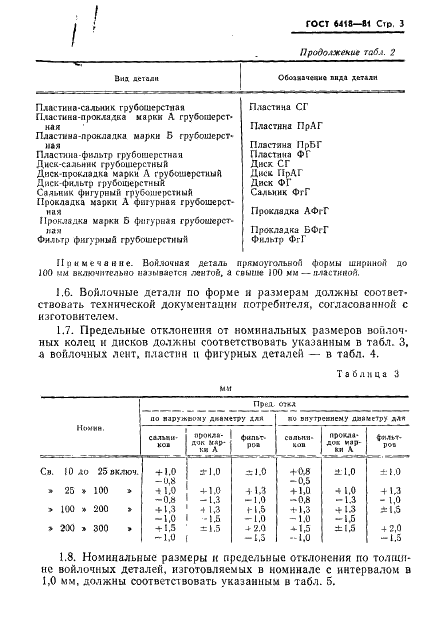 ГОСТ 6418-81