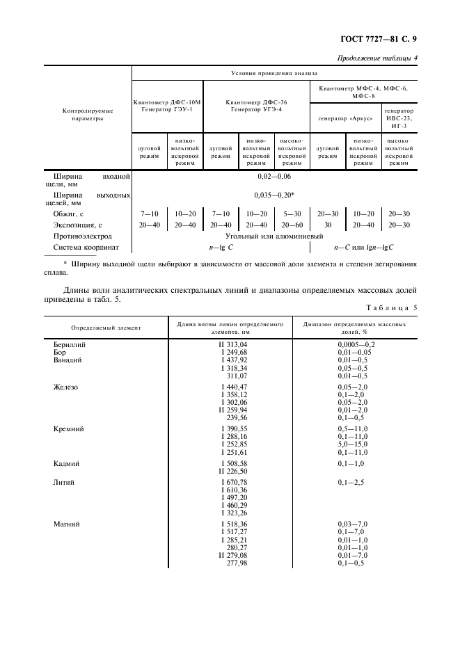 ГОСТ 7727-81