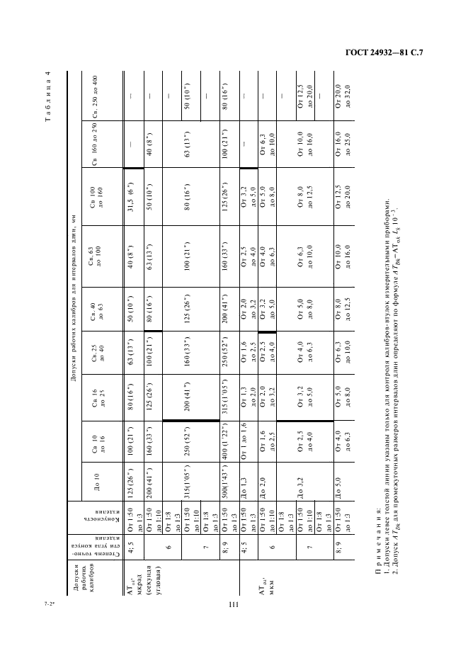 ГОСТ 24932-81