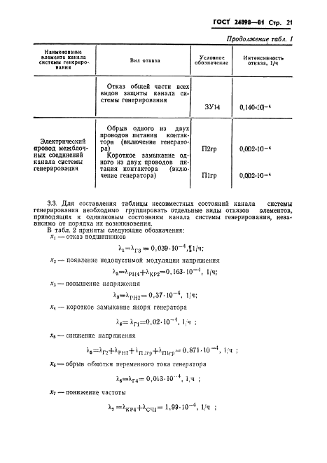 ГОСТ 24898-81