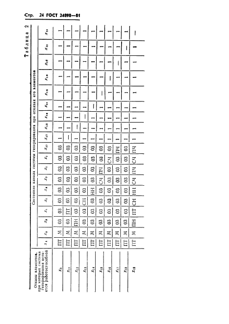 ГОСТ 24898-81