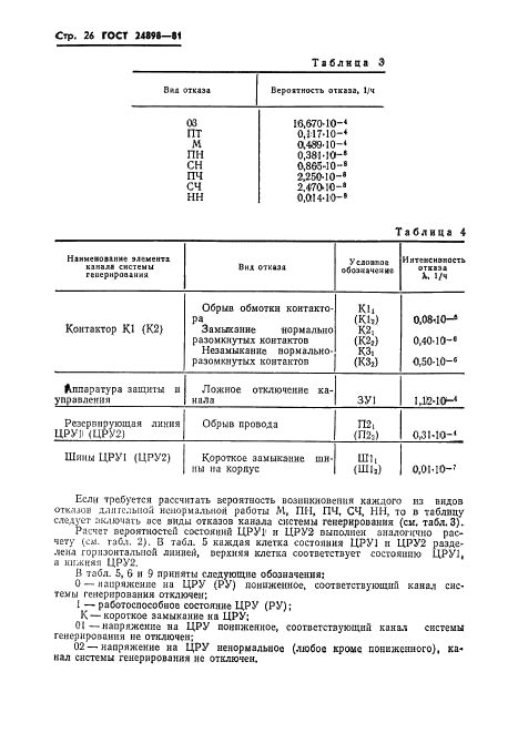 ГОСТ 24898-81