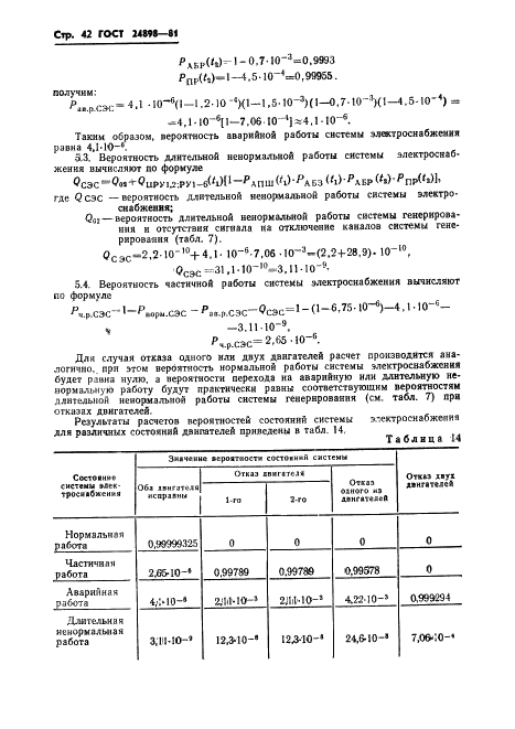 ГОСТ 24898-81