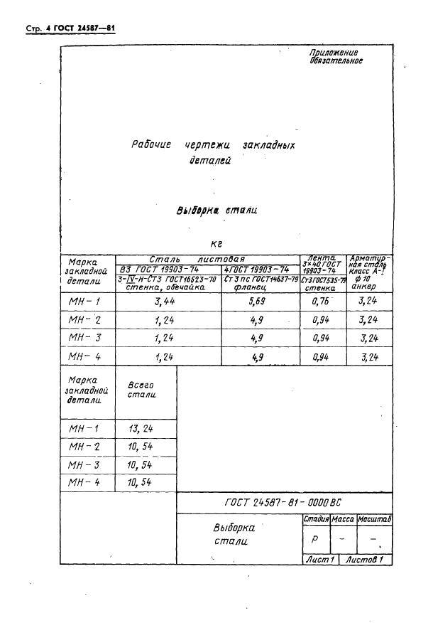 ГОСТ 24587-81