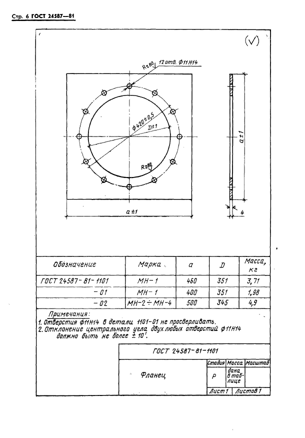 ГОСТ 24587-81