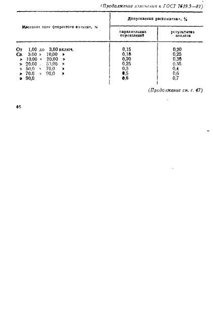 ГОСТ 7619.3-81