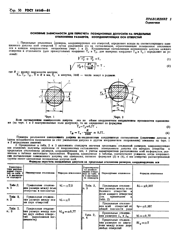 ГОСТ 14140-81