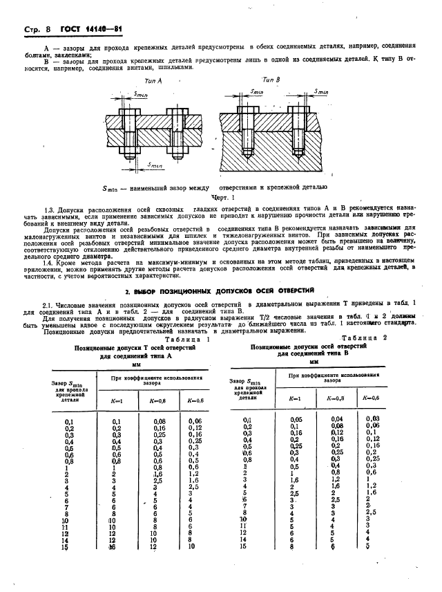 ГОСТ 14140-81