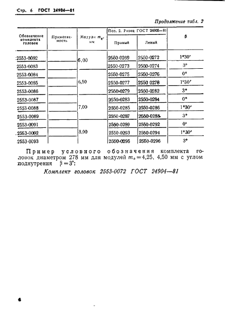 ГОСТ 24904-81