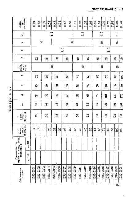 ГОСТ 24558-81