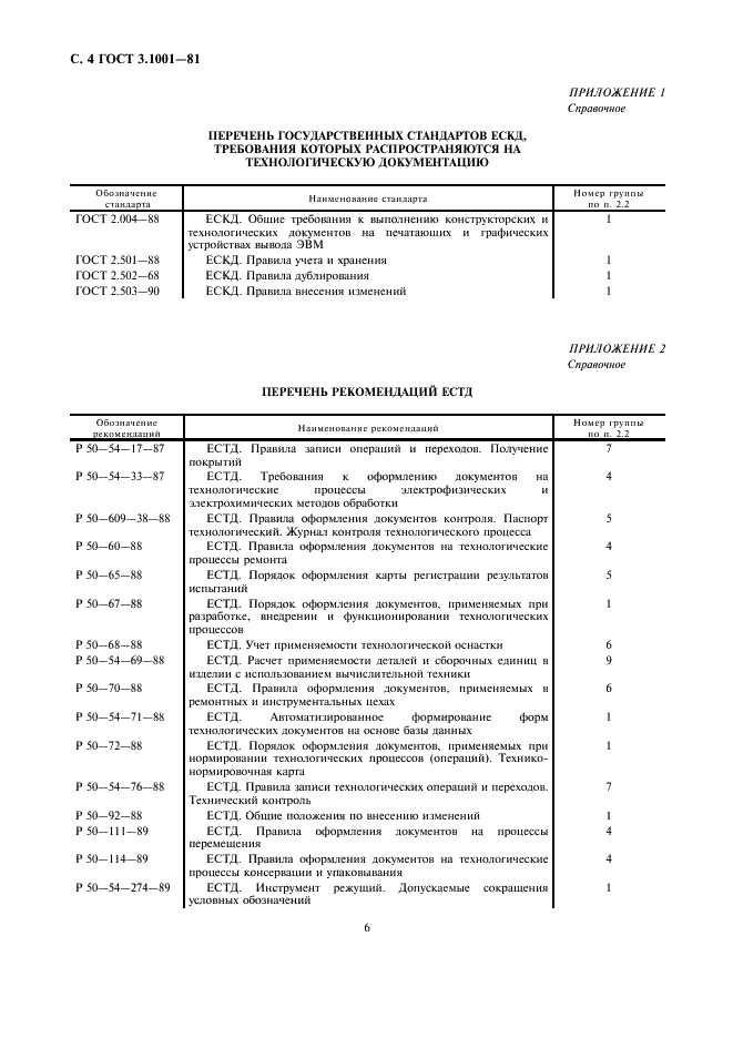 ГОСТ 3.1001-81