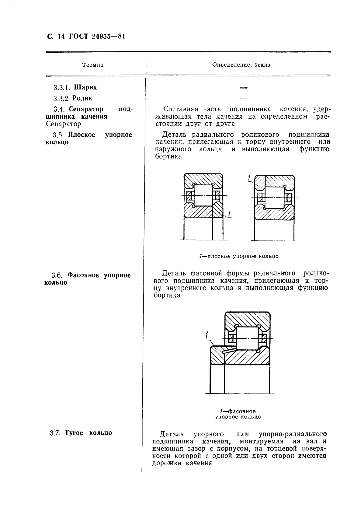 ГОСТ 24955-81