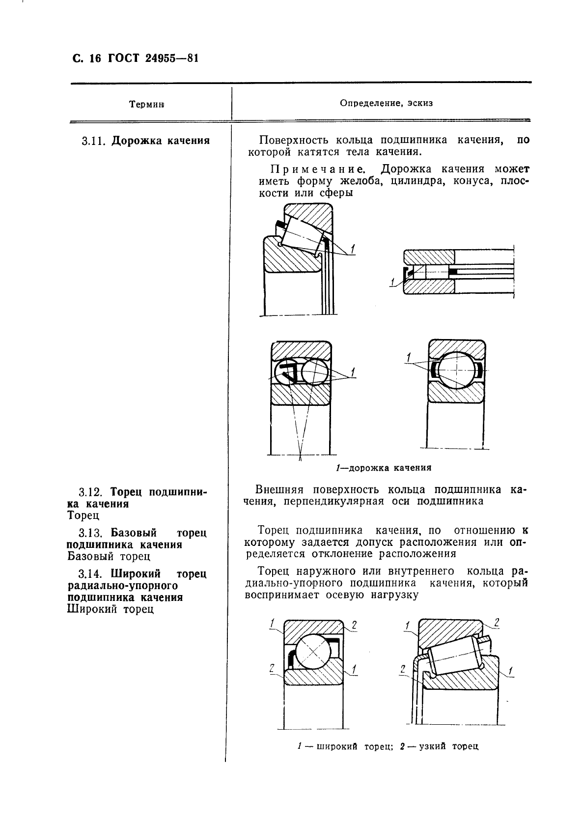 ГОСТ 24955-81