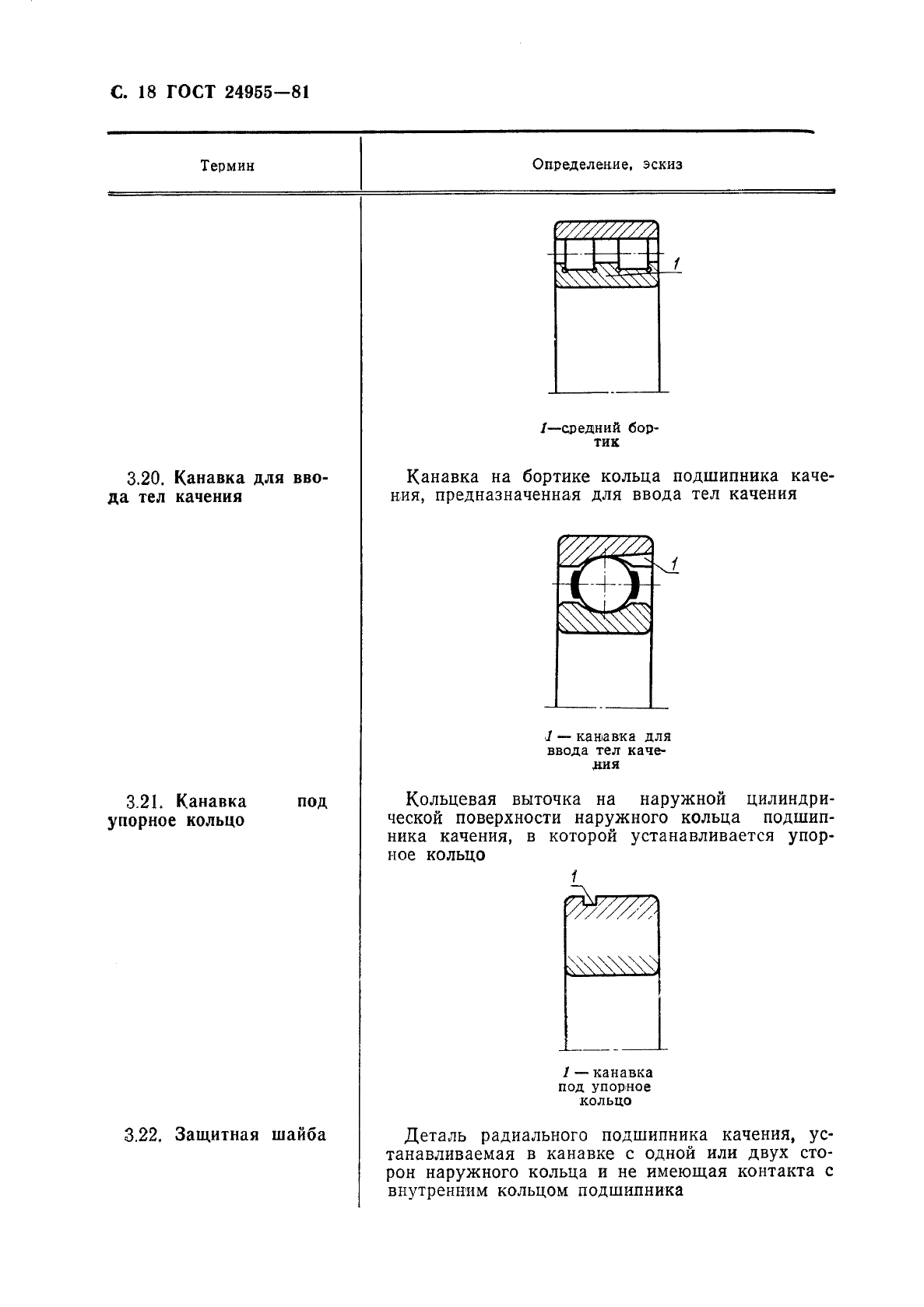 ГОСТ 24955-81