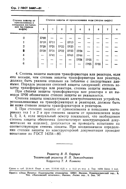 ГОСТ 24687-81