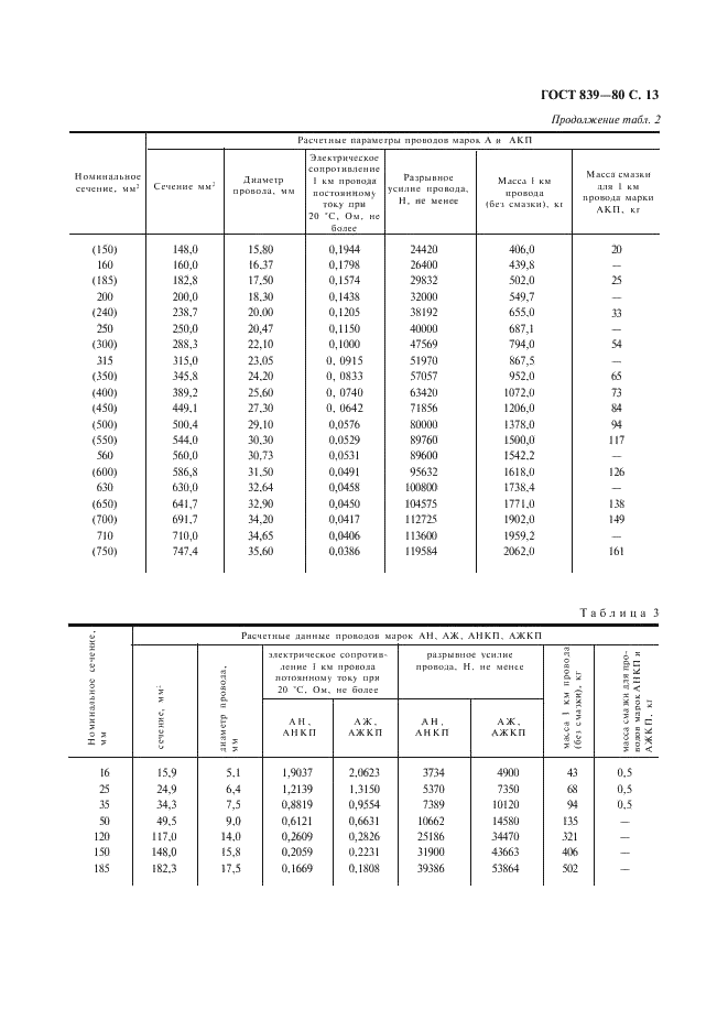 ГОСТ 839-80