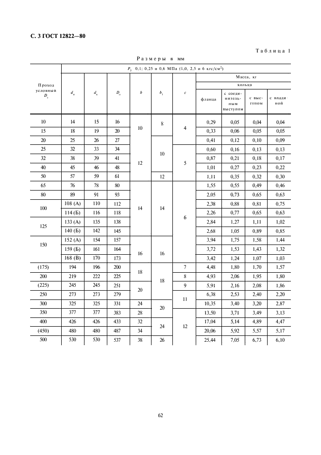 ГОСТ 12822-80