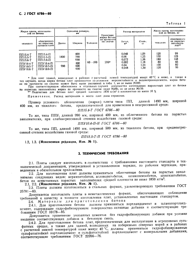 ГОСТ 6786-80