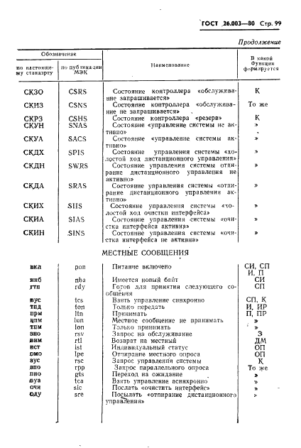 ГОСТ 26.003-80