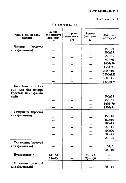 ГОСТ 24308-80