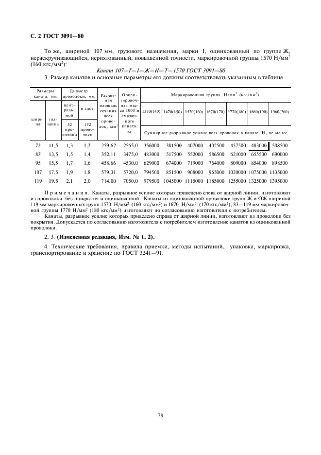 ГОСТ 3091-80