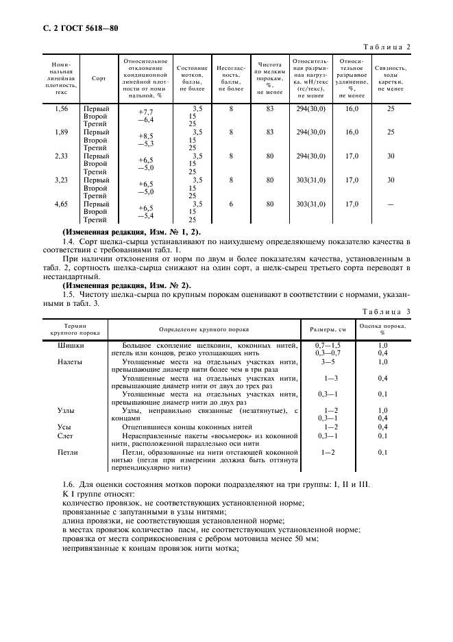 ГОСТ 5618-80