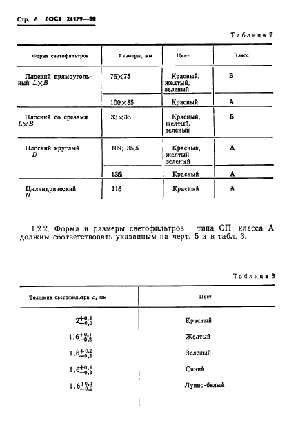 ГОСТ 24179-80