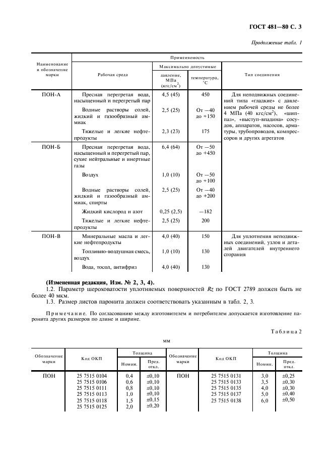 ГОСТ 481-80