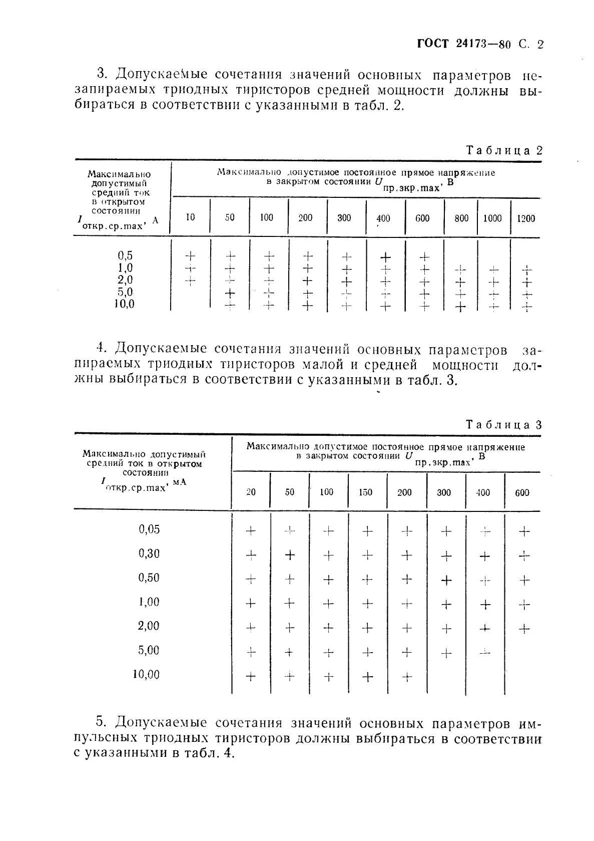 ГОСТ 24173-80