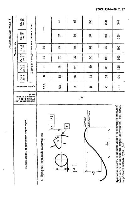 ГОСТ 9324-80