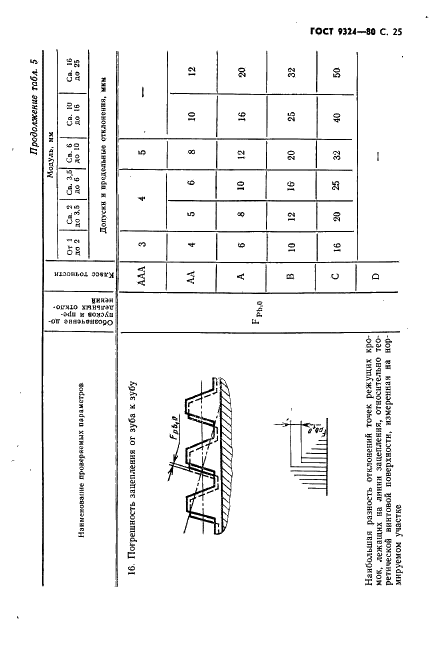 ГОСТ 9324-80