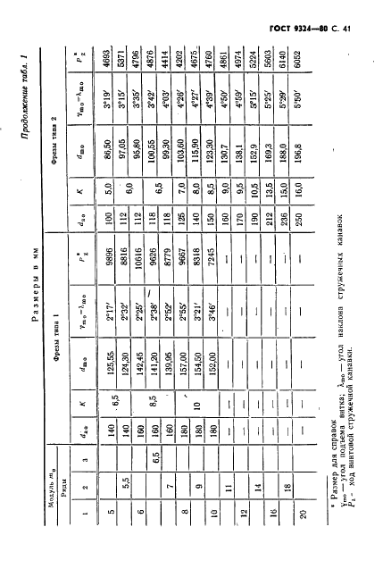 ГОСТ 9324-80