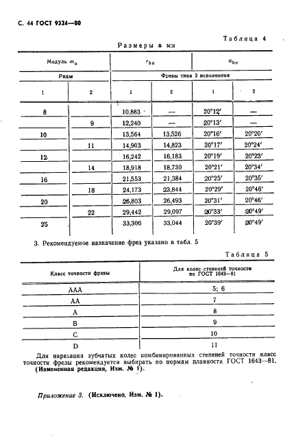 ГОСТ 9324-80