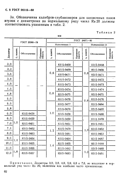 ГОСТ 24115-80