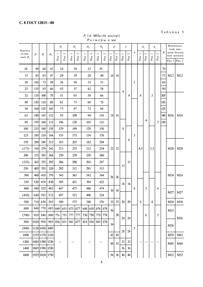 ГОСТ 12815-80