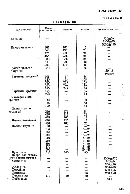 ГОСТ 24320-80